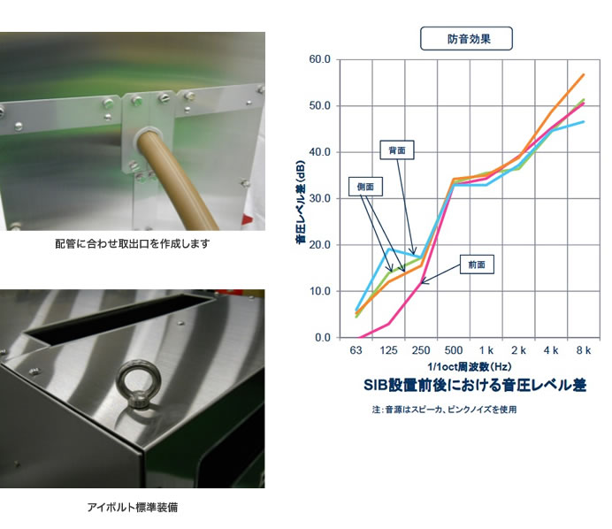 防音ボックスSIB