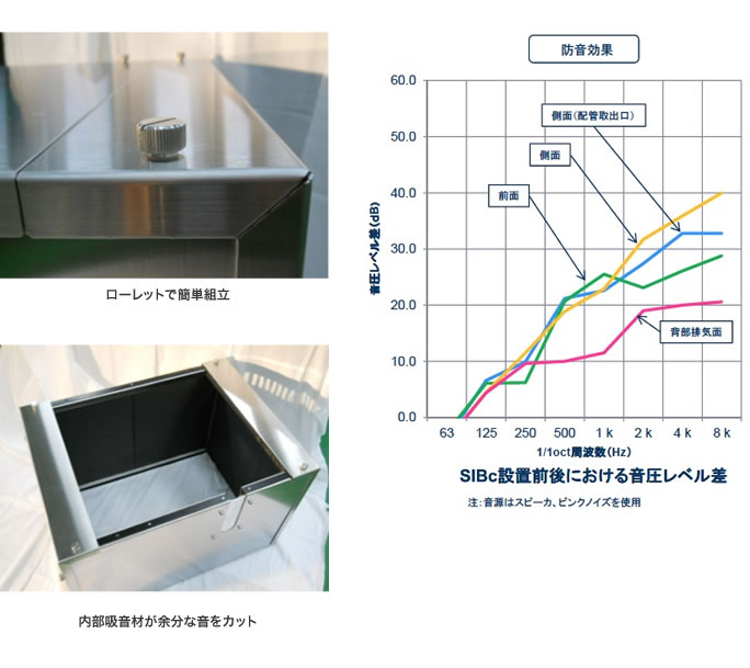 防音ボックスSIBc