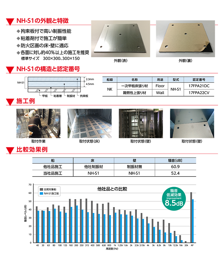 船舶用シート型制振（NH-S1）