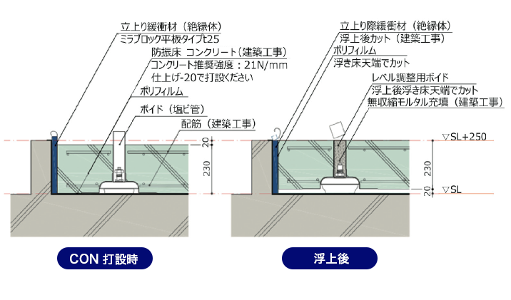 防振ゴム支持