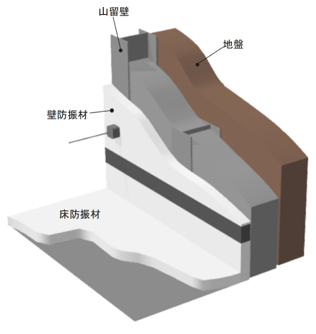 防振連壁構成