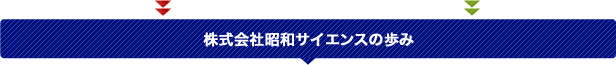 株式会社昭和サイエンスの歩み