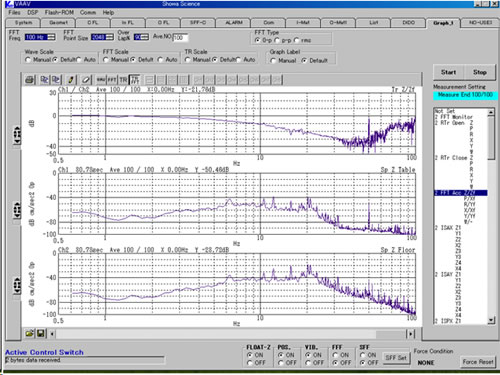 The vibration analysis is displayed.
