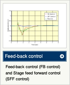 Feed-back control