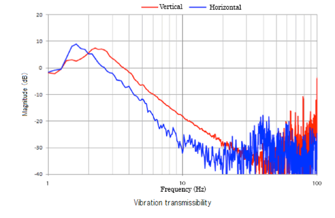 AMPTransmissibility