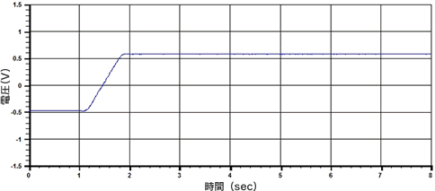 ステージ位置信号例