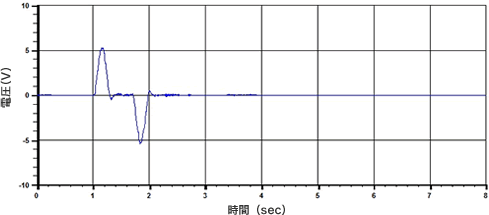 ステージ加速度信号例