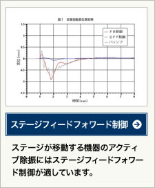 ステージフィードフォワード制御