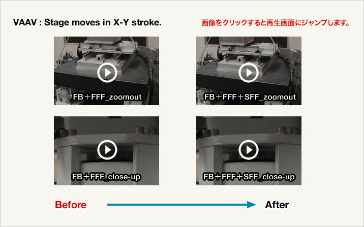 VAAV : Stage moves in X-Y stroke.