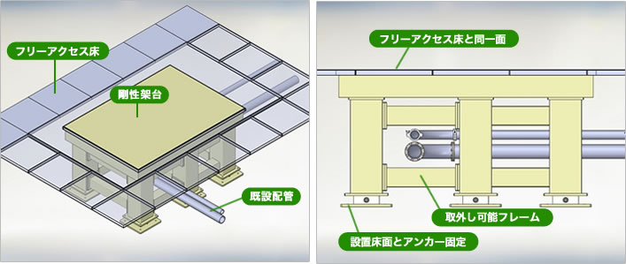 クリーンルーム架台